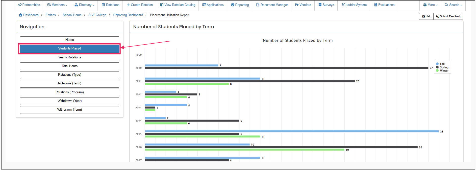 Placement Utilization report navigation panel highlighting Students Placed filter button