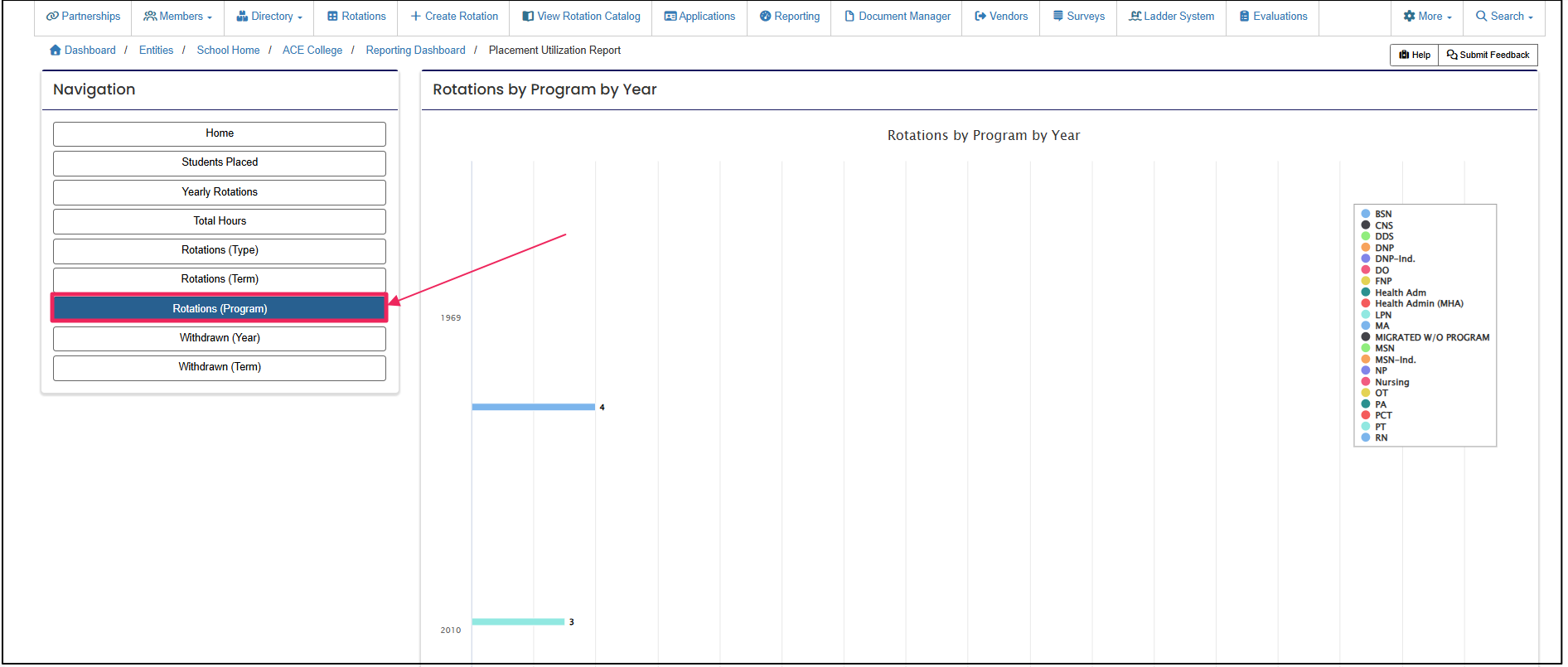 Placement Utilization report navigation panel highlighting Rotations (Program) filter button