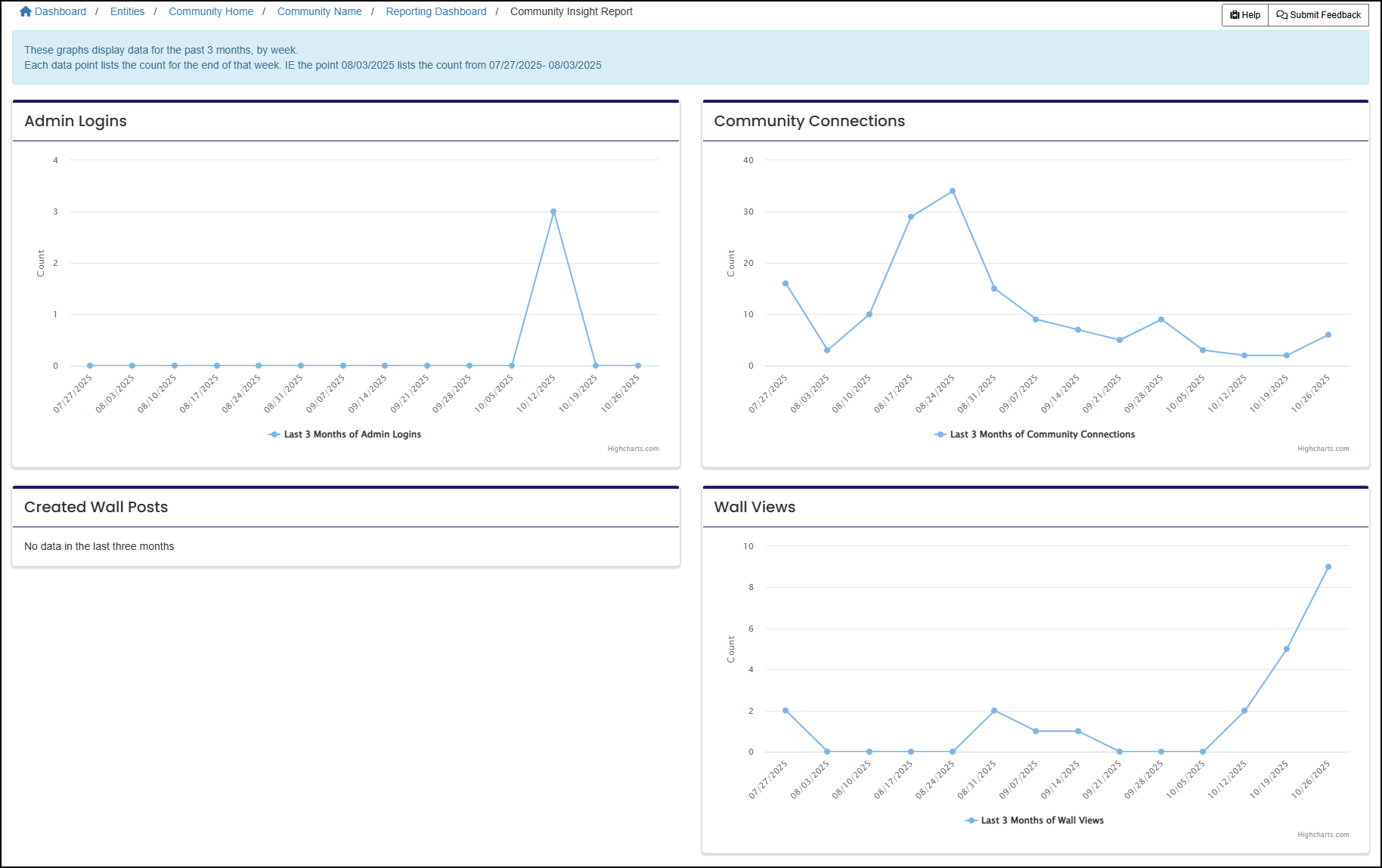 Community Insight report results