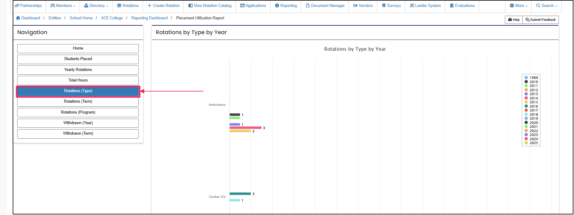 Placement Utilization report navigation panel highlighting Rotation (Types) filter button.