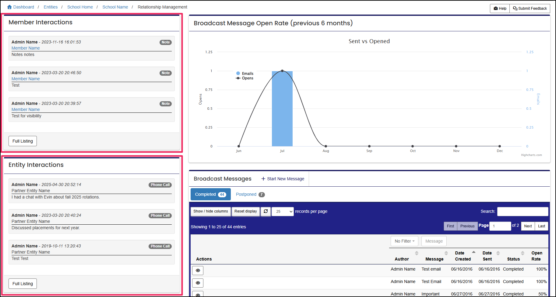 Relationship management area highlighting member and entity interactions