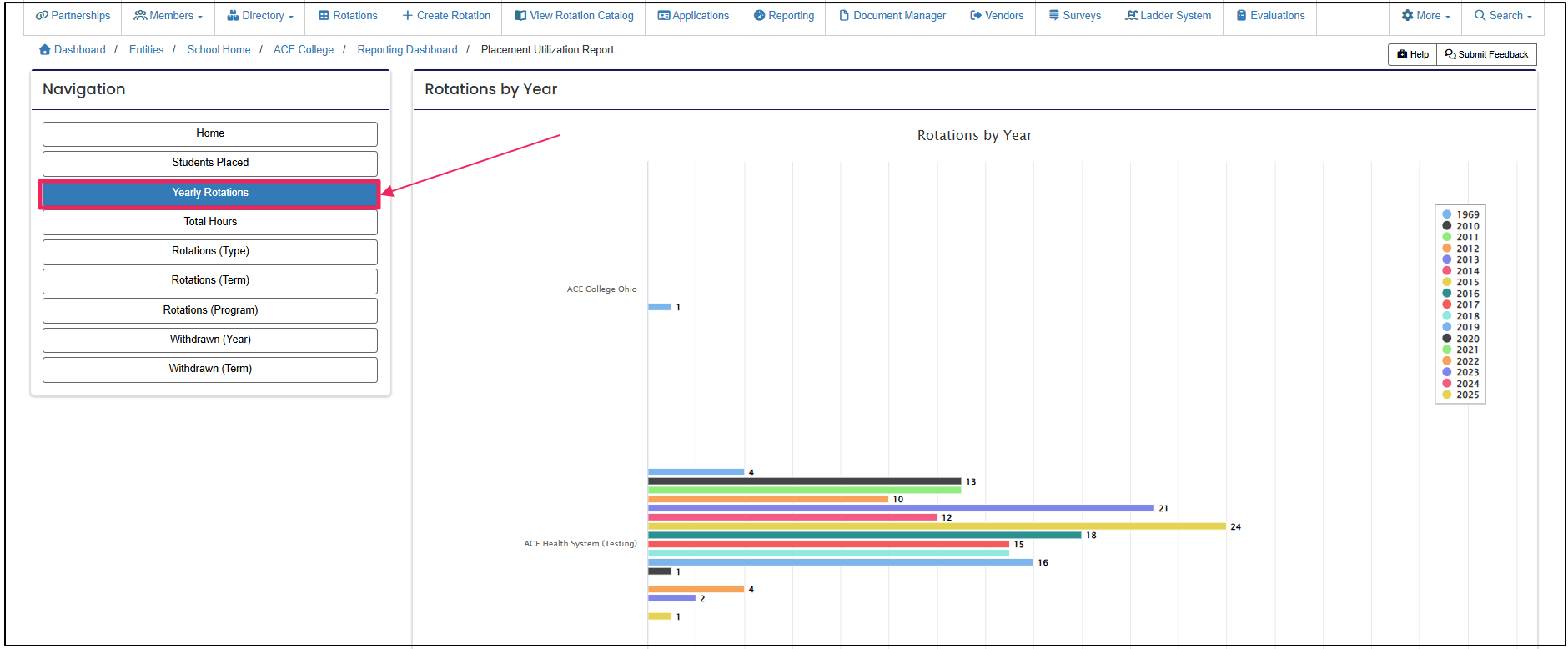 Placement Utilization report navigation panel highlighting Yearly Rotations filter button