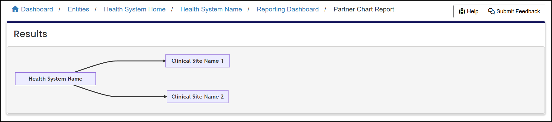 partner chart report highlighting entity connections.