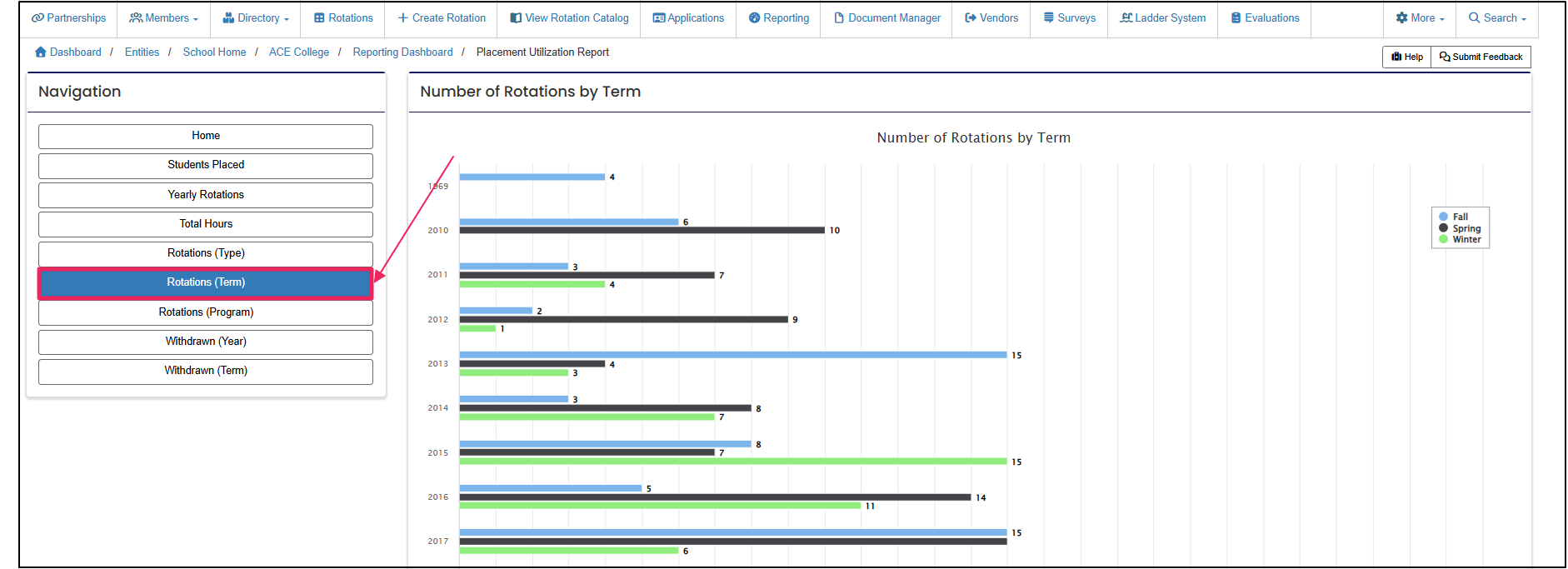 Placement Utilization report navigation panel highlighting Rotations (Term) filter button.