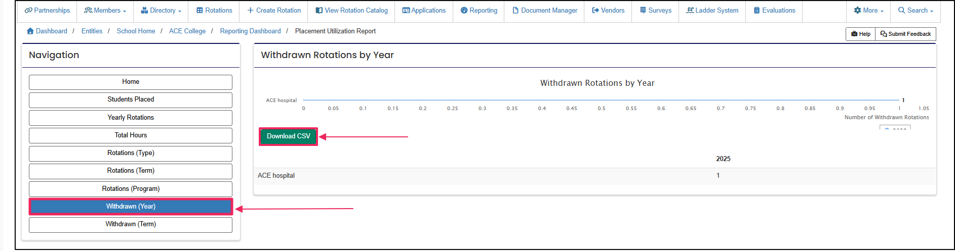 Placement Utilization report navigation panel highlighting Withdrawn (Year) filter button and Download CSV button.
